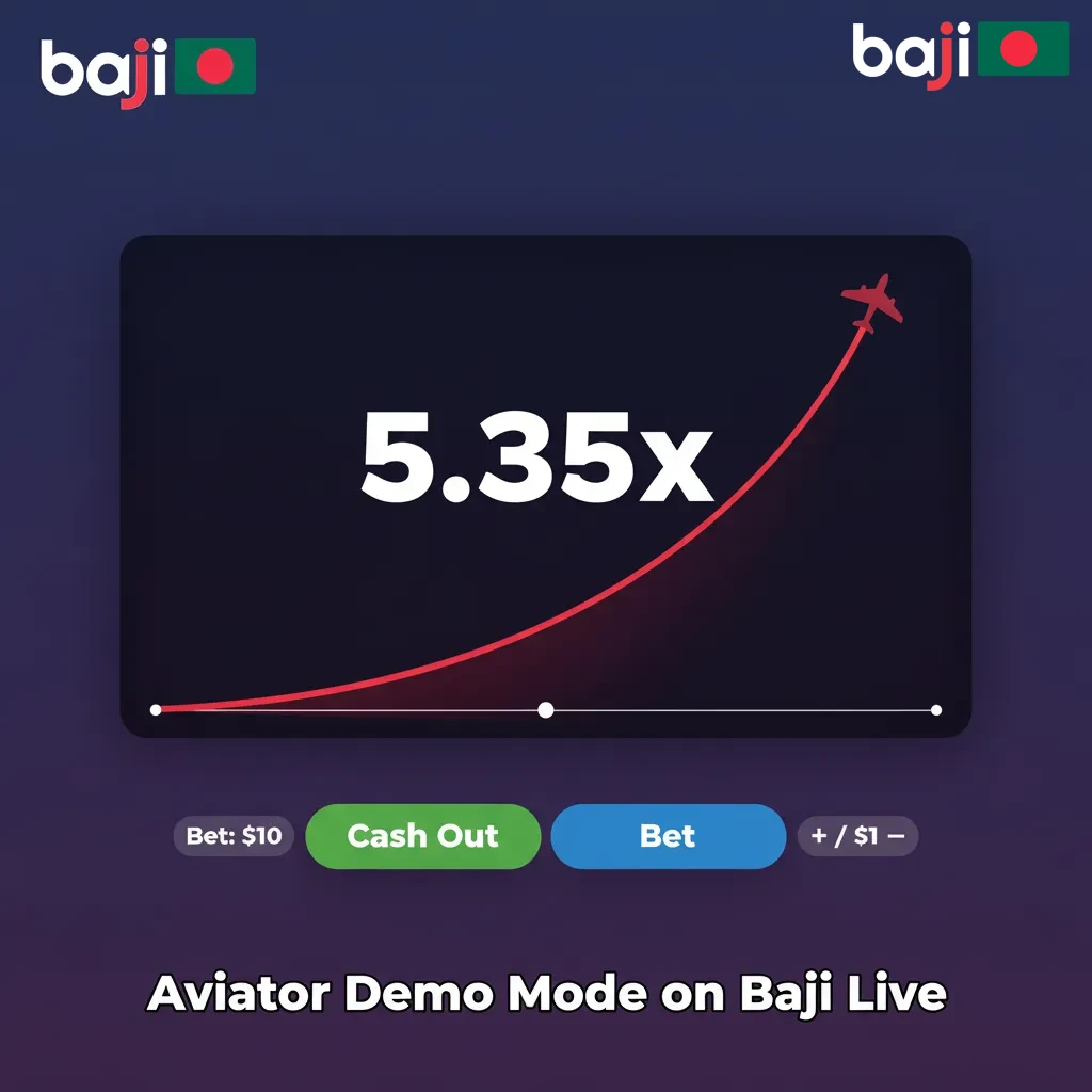 Aviator Demo Mode on Baji Live with multiplier graph, virtual credits, and Auto-Bet/Auto Cashout controls.