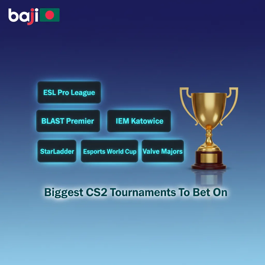 Graphic of top CS2 tournaments for betting: ESL Pro League, BLAST, IEM Katowice, CS2 Majors, Esports World Cup, StarLadder.