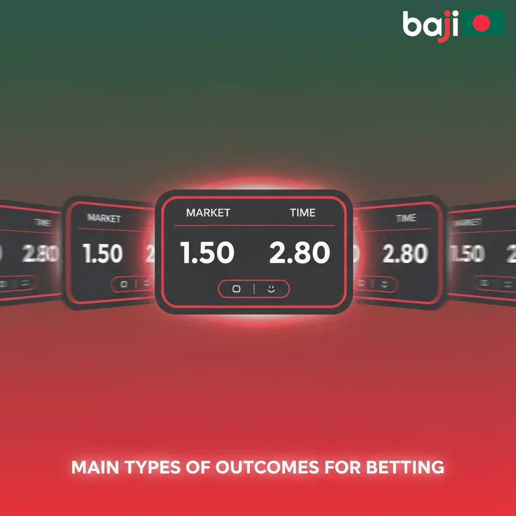 Infographic: Betting outcomes—1X2, Over/Under, Asian Handicap, Draw No Bet—with brief mechanics and settlement notes.