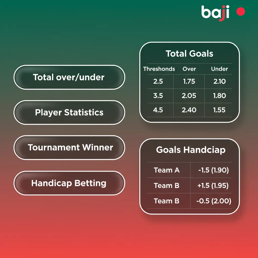 Infographic: Types of Bets—Single (one pick), Express (multi picks, all win), System (combos allow some losses)