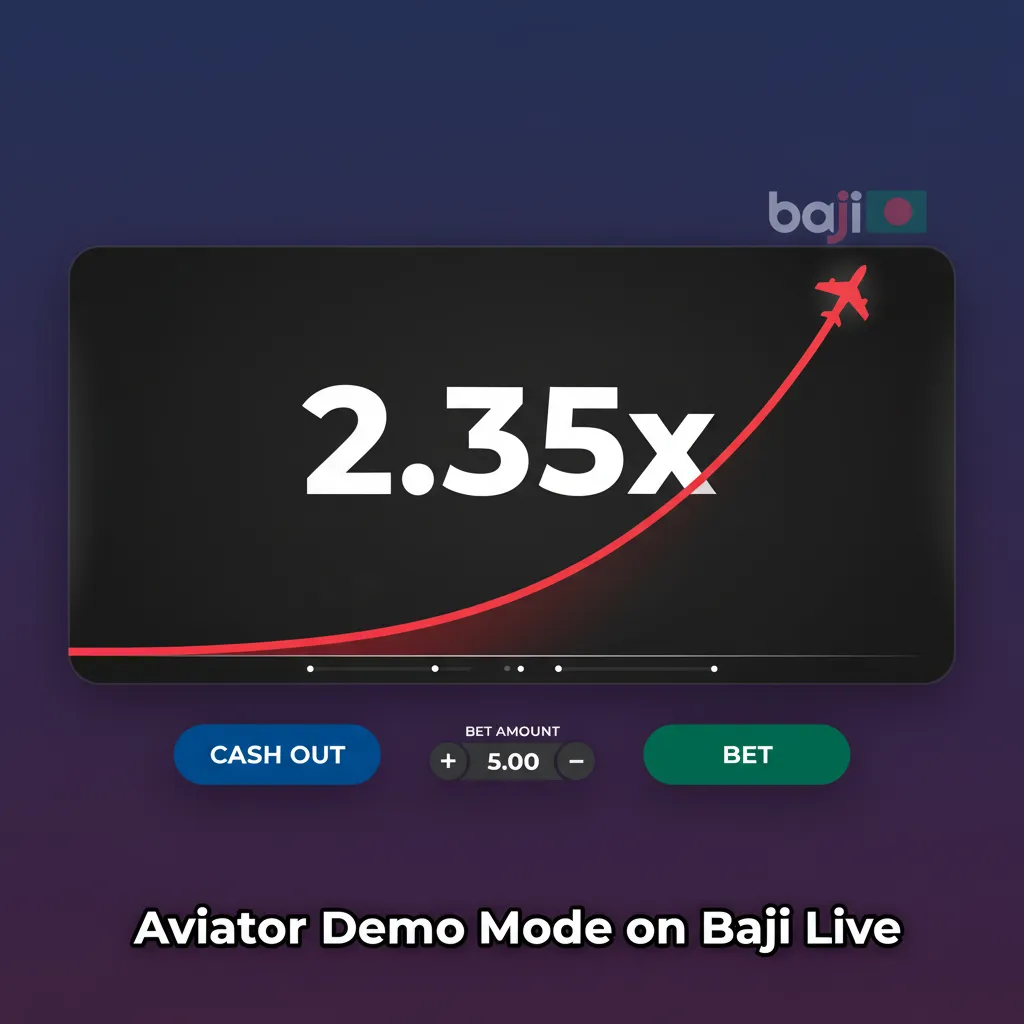 Aviator demo on Baji Live showing crash game UI with virtual funds, auto bet/cashout, multipliers, and two-bet options.
