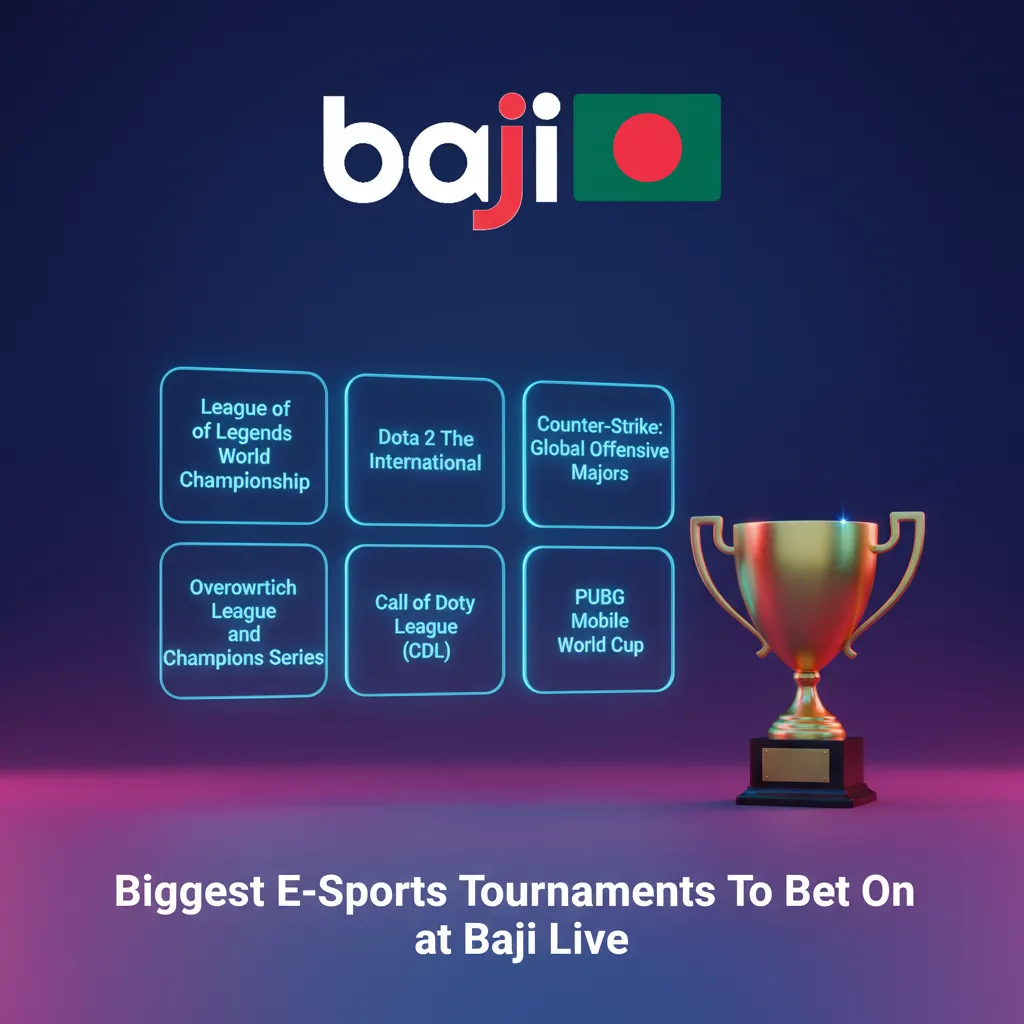 Baji Live graphic of biggest esports tournaments to bet on: Dota 2, CS2, LoL, Valorant, MLBB, SC2, R6; plan bets weekly.